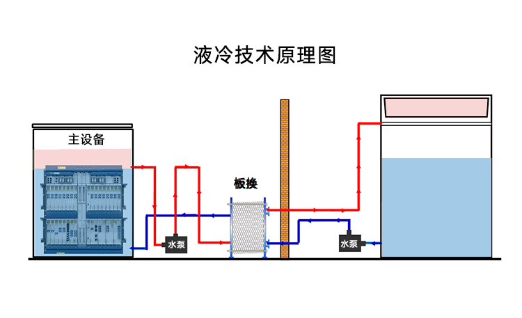 液冷水泵.jpg